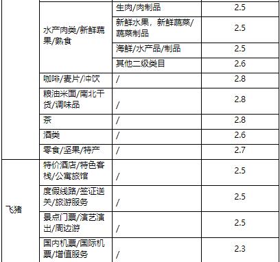 天貓商家營銷準入基礎(chǔ)規(guī)則是什么